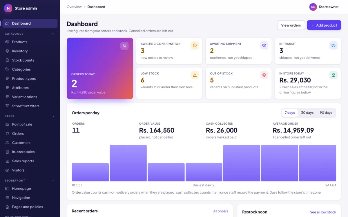 Admin dashboard with today’s orders, queues, stock alerts and a chart of orders per day